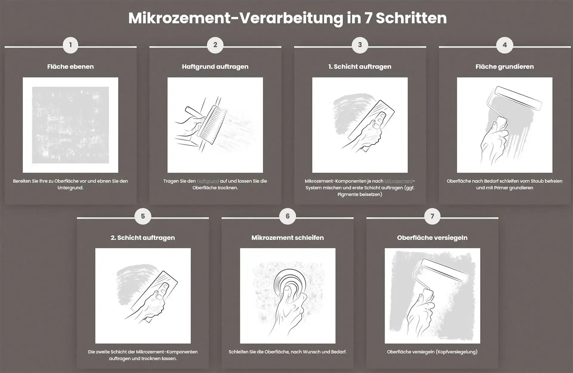 Schaubild der Mikrozement-Verarbeitung - (c) Mikrozement.com