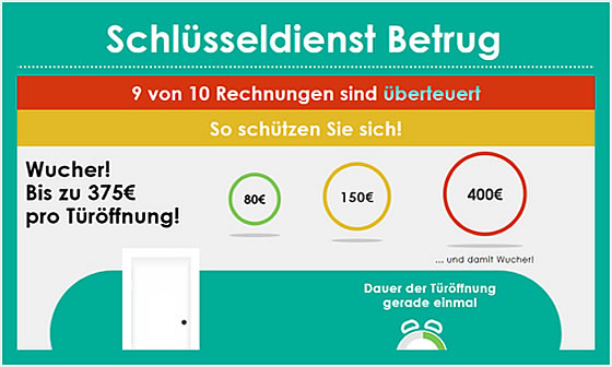 Schlüsseldienste: 9 von 10 Rechnungen sind überteuert!