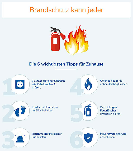 1 Die sechs wichtigsten Tipps für den Brandschutz zu Hause. Foto: daenemark.de