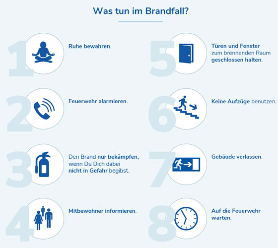 Handlungsempfehlungen für den Brandfall. Foto: daenemark.de