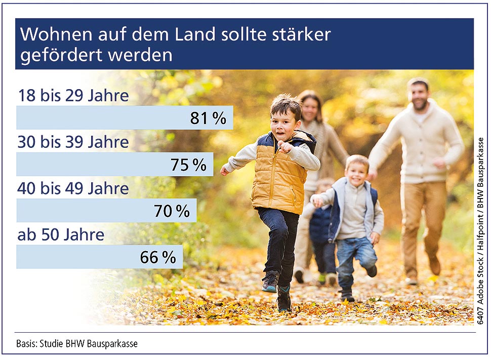 Bild Nr. 6407, Quelle: Adobe stock / Halfpoint / BHW Bausparkasse Bild Nr. 6407, Quelle: Adobe stock / Halfpoint / BHW Bausparkasse
