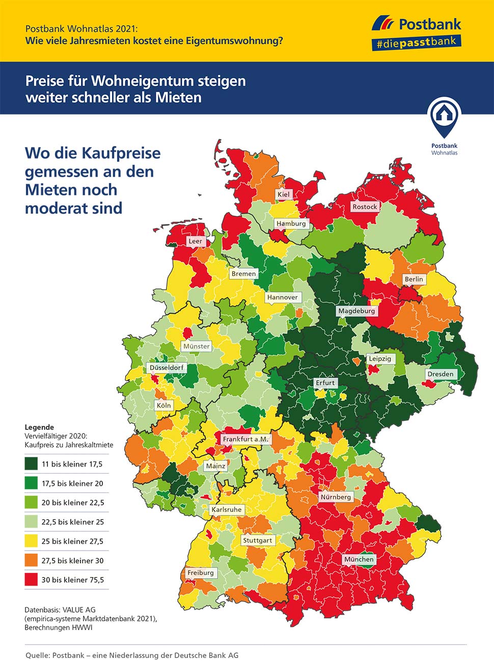 PREISE FÜR WOHNEIGENTUM STEIGEN WEITER SCHNELLER ALS MIETEN