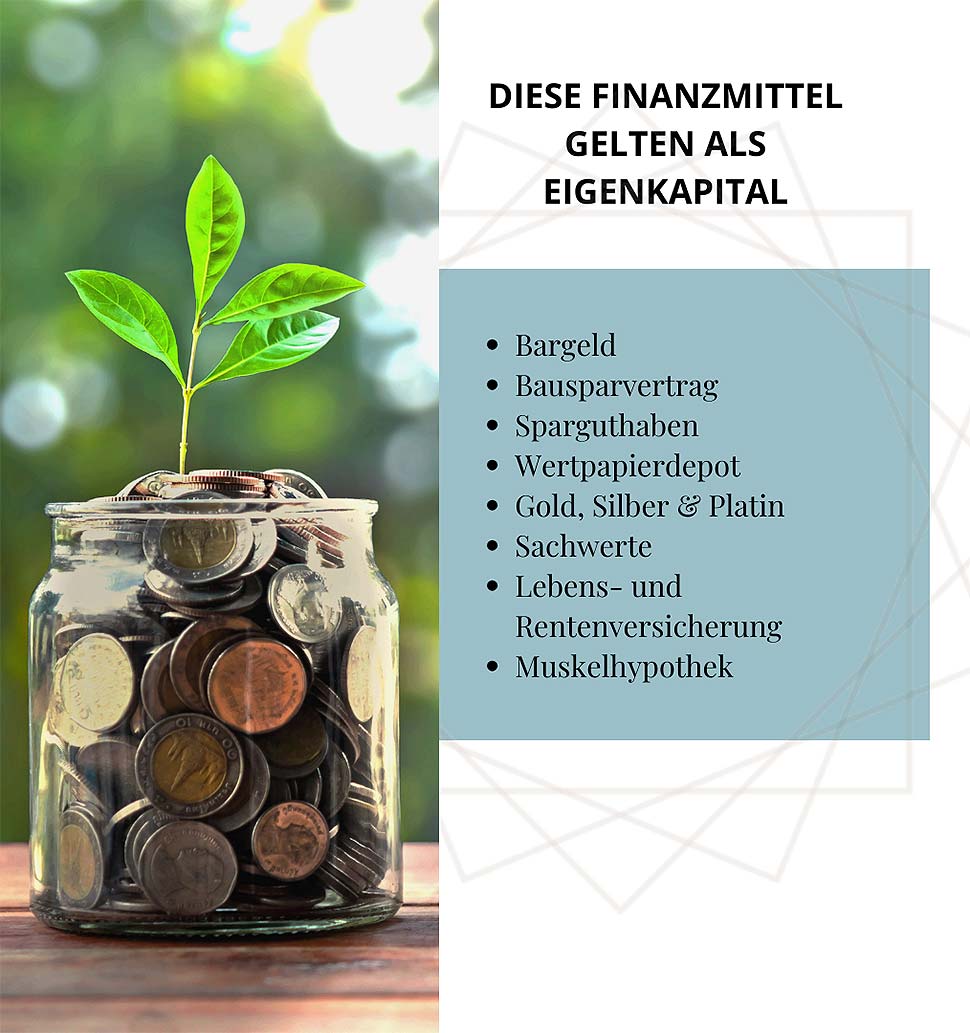 DIESE FINANZMITTEL GELTEN ALS EIGENKAPITAL. Grafik: fertighaus.com / Thomas Grätenlos