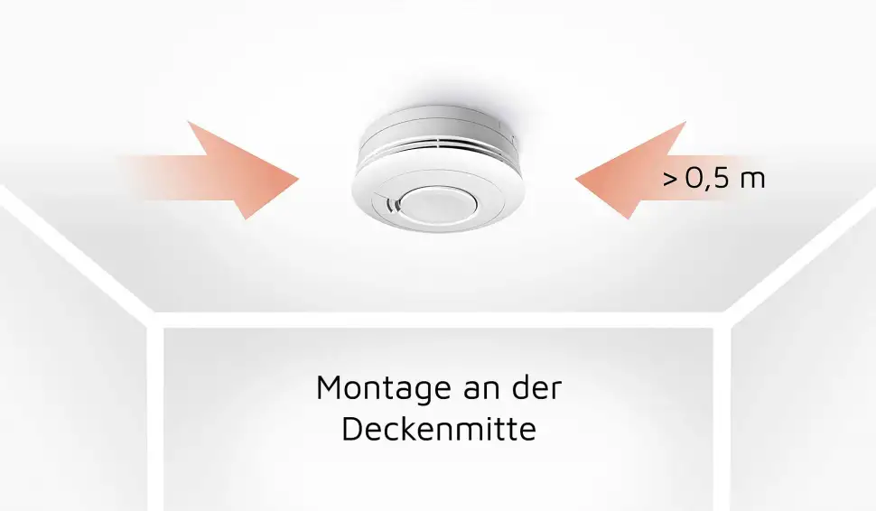 Die Grafik zeigt, in welchen Wohnräumen ein Rauchmelder gesetzlich vorgeschrieben ist. Grafik: Ei Electronics
