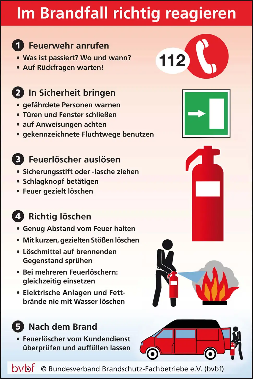 Brandgefahren erkennen: Weihnachten, Homeoffice und Elektrogeräte. Grafik: bvbf