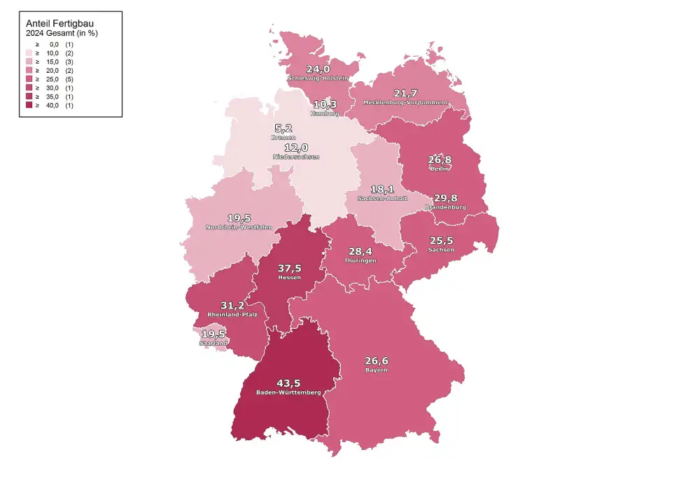 Im Südwesten der Bundesrepublik ist der Fertigbauanteil am höchsten, aber auch im Norden wächst das Interesse an Fertighäusern. Grafik: Statistisches Bundesamt / BDF