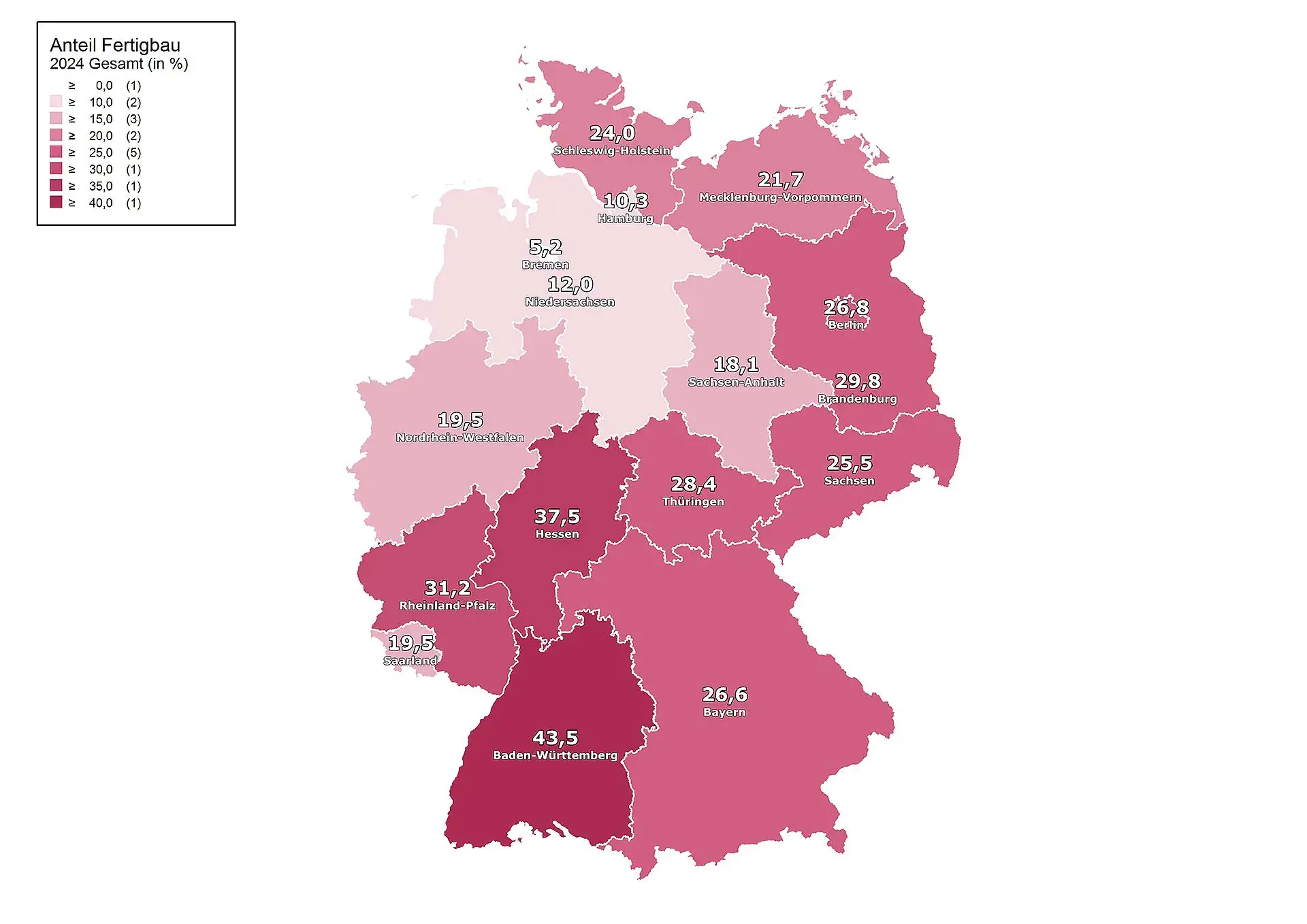 Im Südwesten der Bundesrepublik ist der Fertigbauanteil am höchsten, aber auch im Norden wächst das Interesse an Fertighäusern. Grafik: Statistisches Bundesamt / BDF