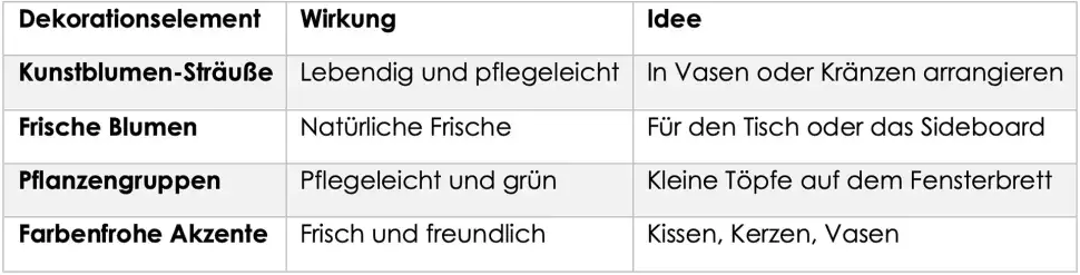 Kombination der Ideen