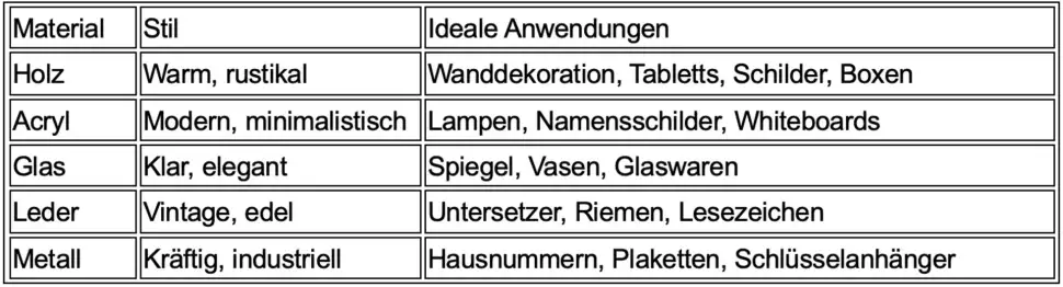 Material - Stil - Ideale Anwendungen