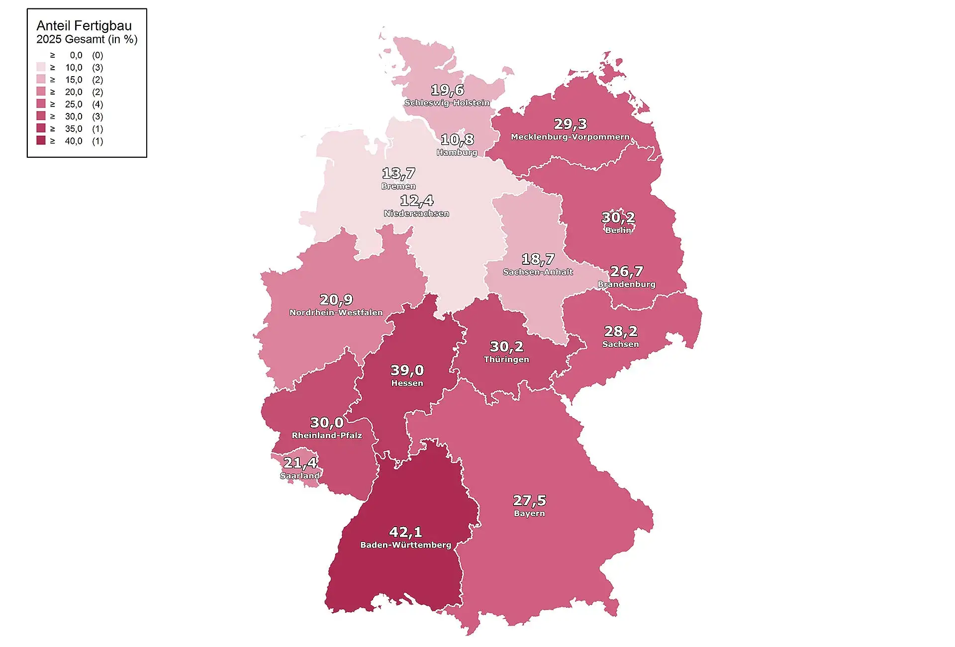 Bild: In keinem Bundesland ist der Fertigbau so stark nachgefragt wie in Baden-W&uuml;rttemberg, aber auch Hessen kratzt an der 40-Prozent-Marke. In Berlin war 2025 fast jeder dritte Neubau ein Fertighaus, in NRW nur gut jeder f&uuml;nfte. Grafik: BDF / Statistisches Bundesamt