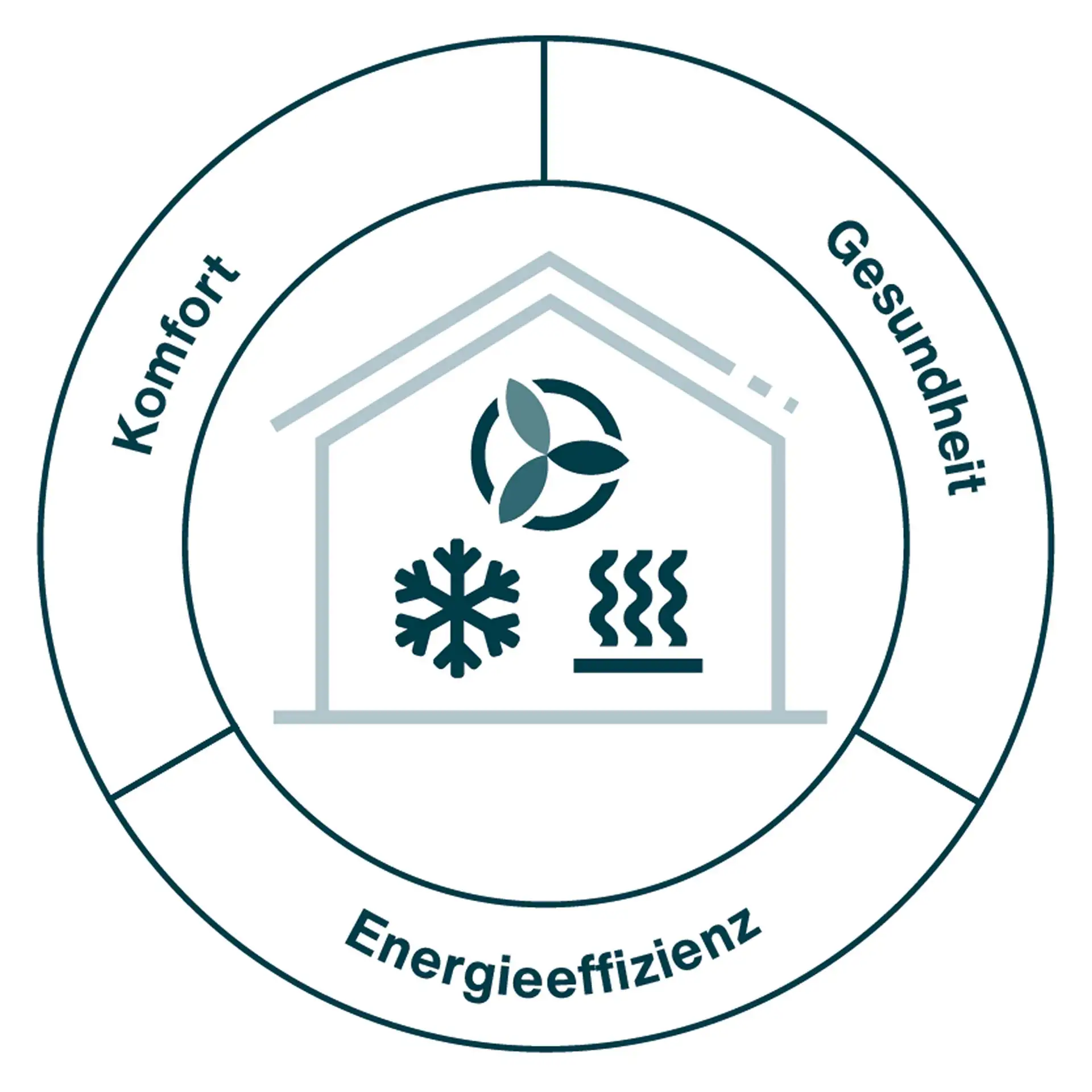 Mit den ganzheitlichen Systeml&ouml;sungen von Zehnder zum Heizen, K&uuml;hlen und L&uuml;ften werden Immobilien f&uuml;r die energie- und klimatechnische Zukunft fit gemacht &ndash; f&uuml;r ein gesundes und energieeffizientes Innenraumklima. Grafik: Zehnder