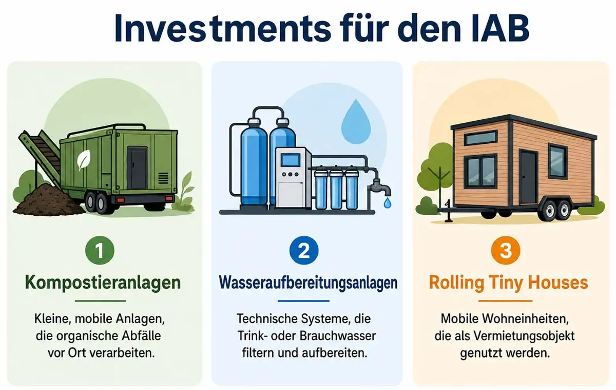 Investments f&uuml;r den IAB